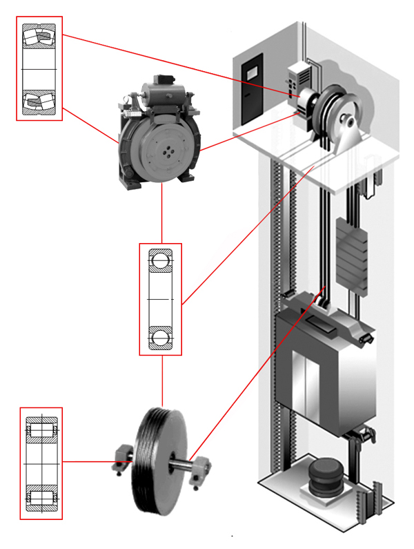電梯(ti)行業應(ying)用服務(wù)