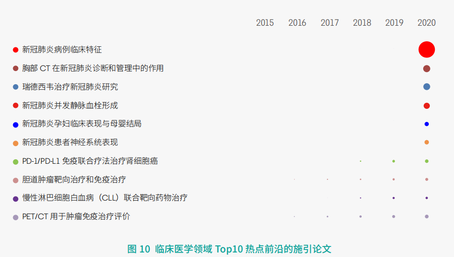 11大領域(yù)171個熱點和(he)新興前沿(yán)發布!有你(ni)的研究方(fāng)向嗎?