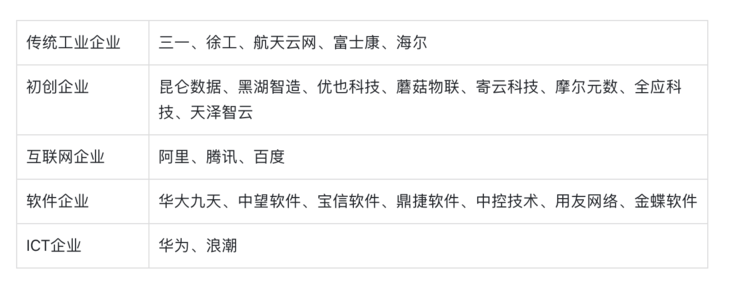 工業(yè)互聯網江湖,五(wu)大崛起的中國(guo)力量