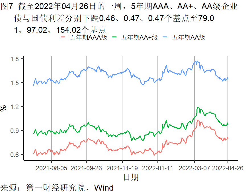 工業企業利潤(rùn)增長加快,各行業(yè)分化依然明顯 | 高(gāo)頻看宏觀